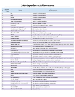 Experience Achievements