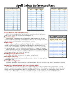 Spell Point Reference Sheet