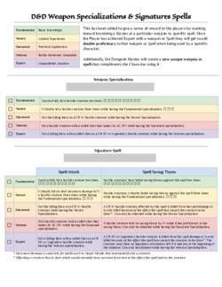 Weapon Specializations & Signature Spells